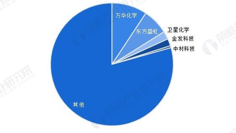 上海化工产品代理公司客户案例解析：如何选择合适的合作伙伴**