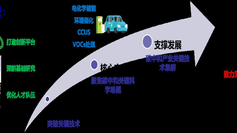 化工原料种类繁多，性质各异，因此分区储存时应遵循以下原则：